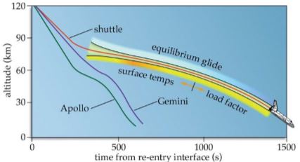apollo_reentry.JPG
